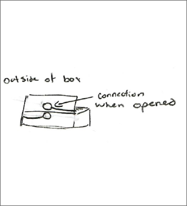 a simplified sketch of the circuit for the glasses case 